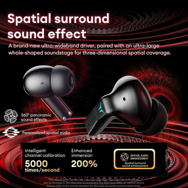 Lenovo GT105 Gaming Headphones - Esports Gaming Phone recension och pris