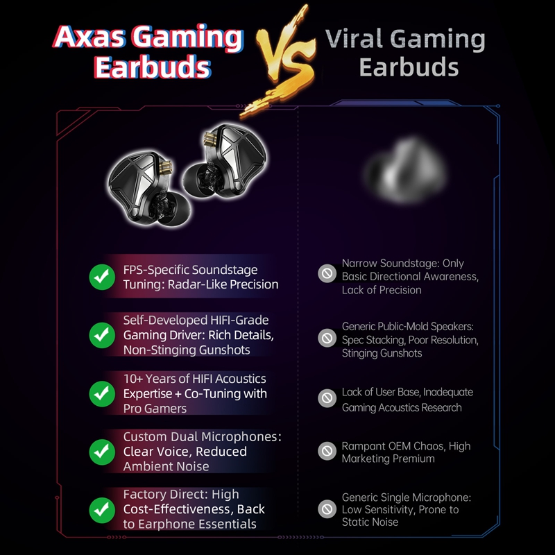  KZ Axas FPS Gaming IEM Headp - Esports Gaming Phone recension och pris